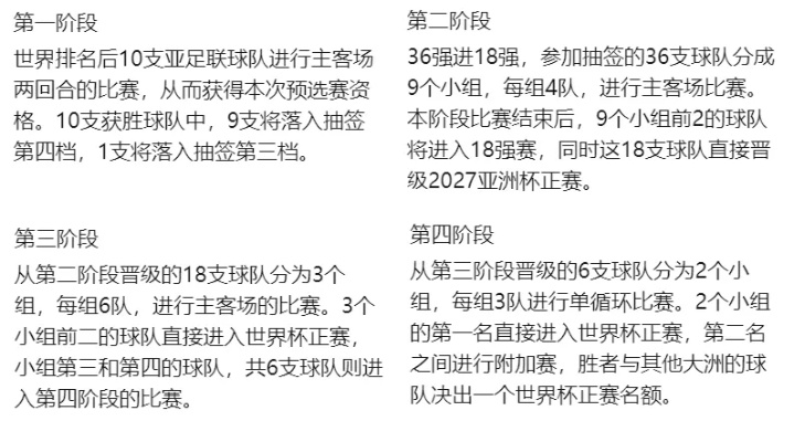 世界杯亚洲区预选赛规则 世界杯亚洲预选赛规则图解-第2张图片-www.211178.com_果博福布斯