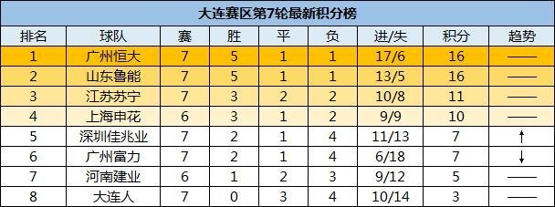 太平洋在线会员查账：中超积分怎么算 解析中超积分计算方法