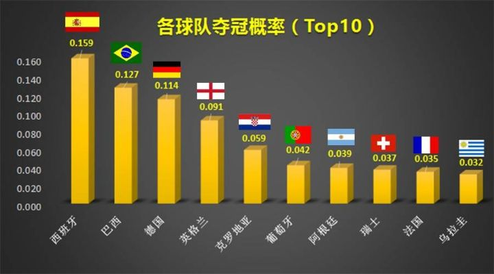 2018世界杯热门球队分析（这几支球队有望夺冠）