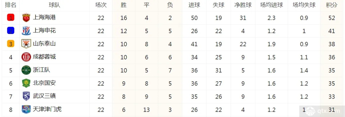 中超2000足球积分榜 详解中超2000赛季球队积分排名-第3张图片-www.211178.com_果博福布斯