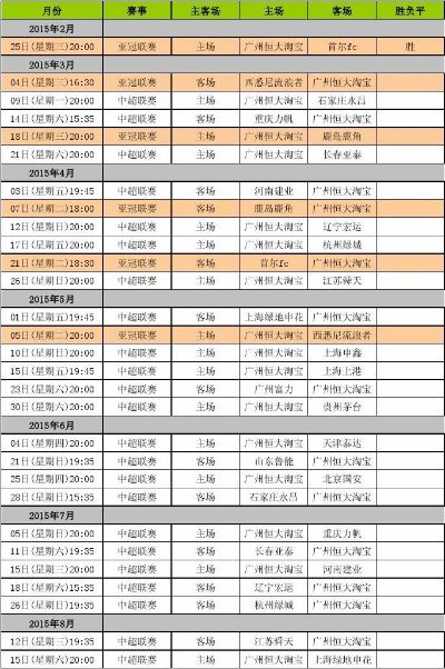 太平洋在线企业邮局会员查询：恒大足球中超联赛积分榜 恒大足球赛程表中超-第2张图片-www.211178.com_果博福布斯