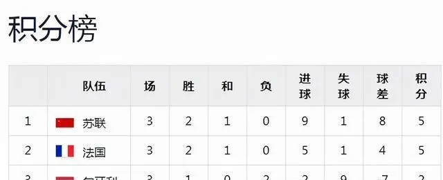 世界杯法国最后一轮 法国队决赛战绩及赛后总结