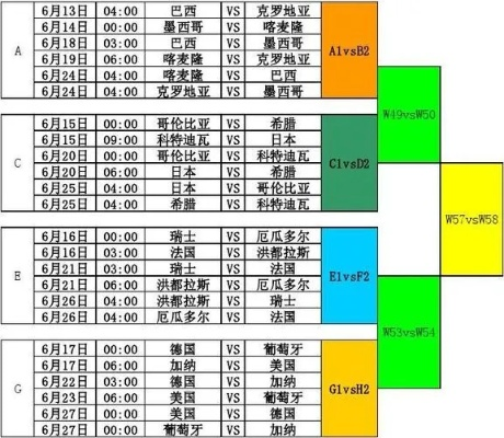 26世界杯比赛赛程和比分查询-第2张图片-www.211178.com_果博福布斯