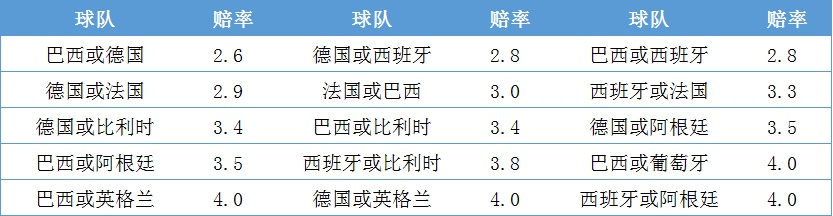 世界杯赔律比分 世界杯球赛赔付比例-第3张图片-www.211178.com_果博福布斯