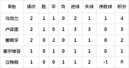 2016年欧洲杯比分 2016年欧洲杯比分记录-第3张图片-www.211178.com_果博福布斯