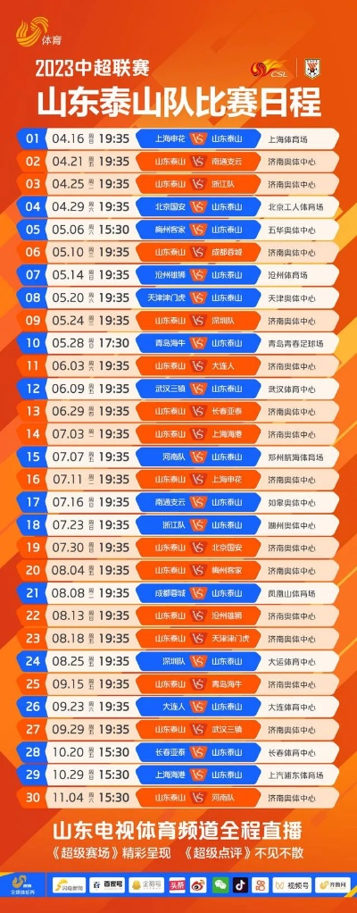 山东体育频道西甲 西甲赛事详细报道