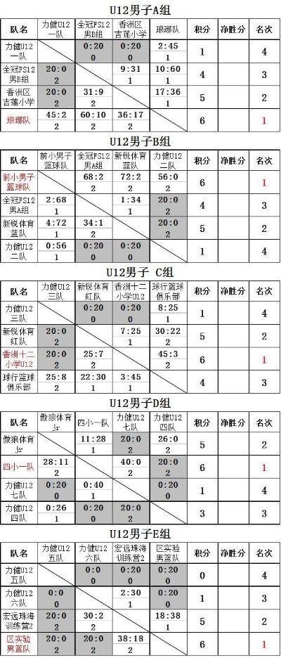 巴西甲篮新浪爱彩 巴西篮球联赛比分-第2张图片-www.211178.com_果博福布斯