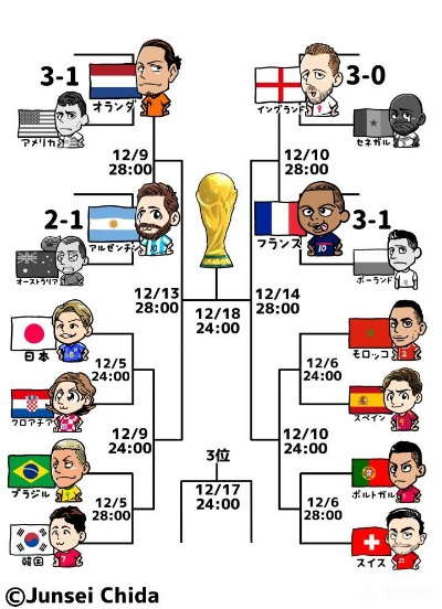 10世界杯英国 世界杯英国对法国比分预测-第3张图片-www.211178.com_果博福布斯