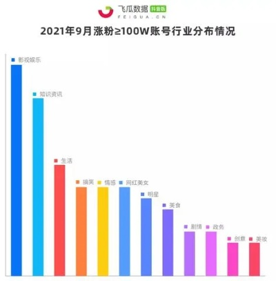 抖音达人教你如何快速增加粉丝数量-第3张图片-www.211178.com_果博福布斯