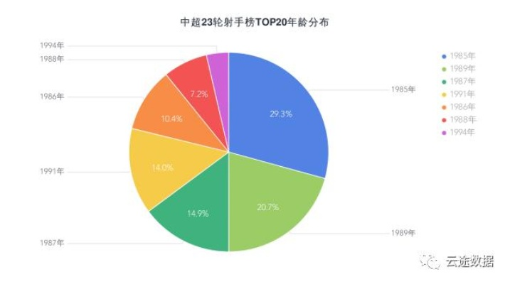 2017中超第17轮上座率 观众关注度的数据分析