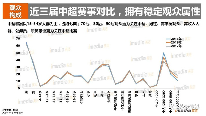 2017中超第17轮上座率 观众关注度的数据分析-第3张图片-www.211178.com_果博福布斯