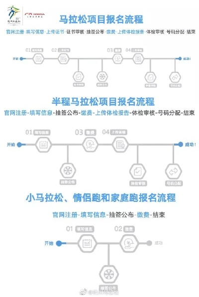 2016年马拉松体检表格 详细介绍马拉松体检流程