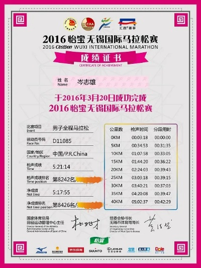 2016年马拉松体检表格 详细介绍马拉松体检流程-第2张图片-www.211178.com_果博福布斯