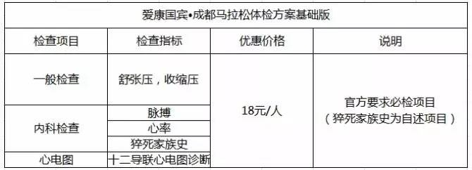 2016年马拉松体检表格 详细介绍马拉松体检流程-第3张图片-www.211178.com_果博福布斯