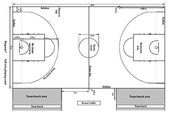标准篮球场平面图详解
