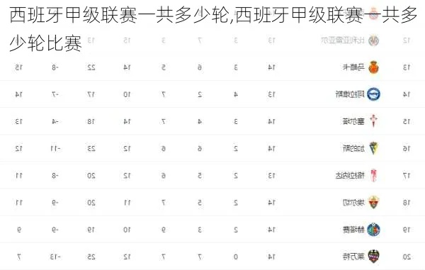 西甲一个赛季一个球队踢几场 西甲赛季比赛场次解析