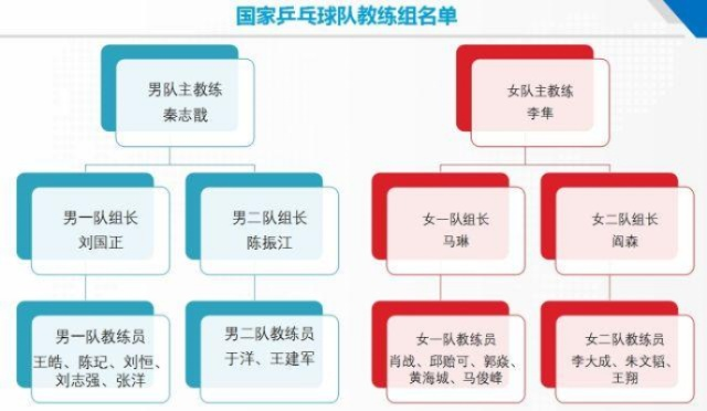 国乒工资表一览表是什么样的？