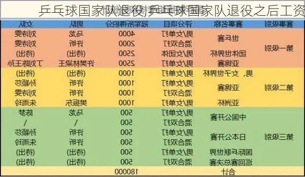 国乒工资表一览表是什么样的？-第2张图片-www.211178.com_果博福布斯