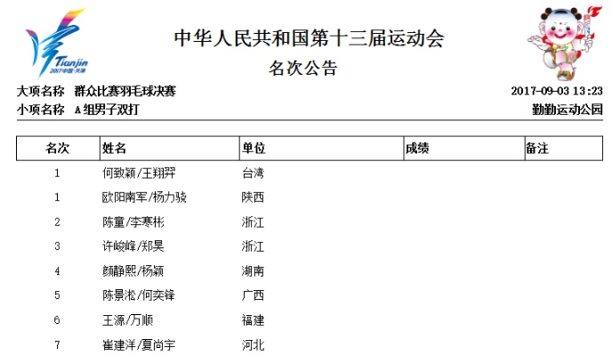 全运会羽毛球比赛时间及选手情况分析-第2张图片-www.211178.com_果博福布斯