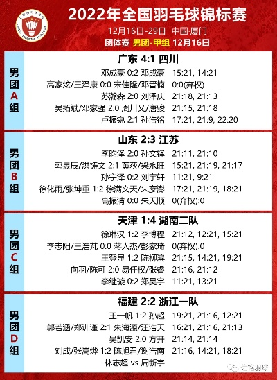 全运会羽毛球比赛时间及选手情况分析-第3张图片-www.211178.com_果博福布斯