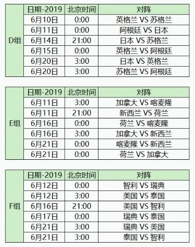 今天世界杯足彩对阵表 今天足球世界杯比赛时间