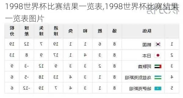 1994世界杯积分榜 1994世界杯全部战绩-第2张图片-www.211178.com_果博福布斯