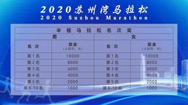 2016年苏州马拉松报名时间 报名时间及相关信息