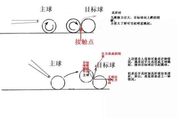 台球入门必备基本杆法教程-第2张图片-www.211178.com_果博福布斯