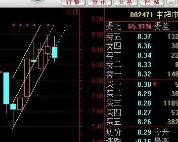 中超股票002471卖出价是多少？-第2张图片-www.211178.com_果博福布斯