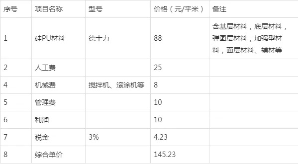 硅PU球场建设预算表及报价查询-第1张图片-www.211178.com_果博福布斯