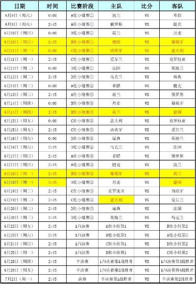 2012欧洲杯预选赛分组 欧洲杯预选赛分组图