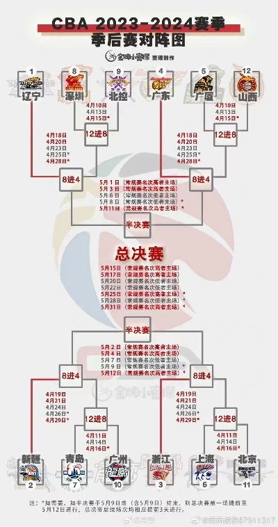 cba季后赛赛制 解析cba季后赛赛制及其规则-第1张图片-www.211178.com_果博福布斯