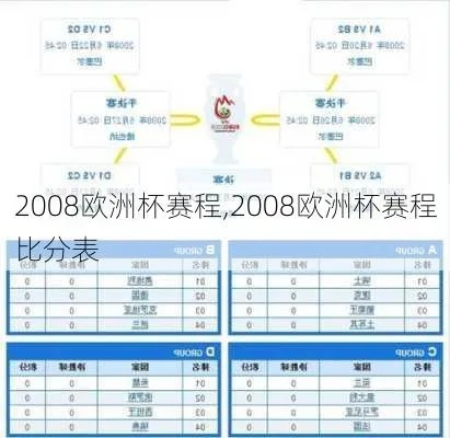 2008欧洲杯官方报告 2008欧洲杯比赛结果一览表-第2张图片-www.211178.com_果博福布斯