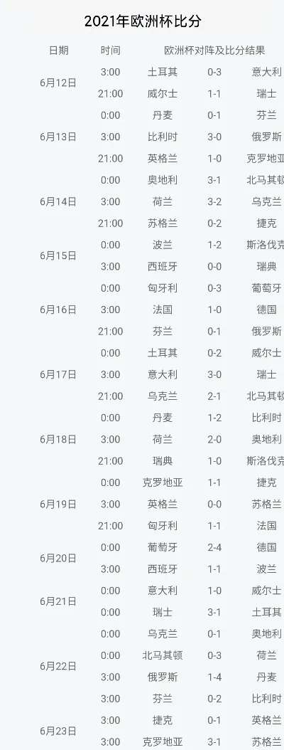 2008欧洲杯官方报告 2008欧洲杯比赛结果一览表-第3张图片-www.211178.com_果博福布斯