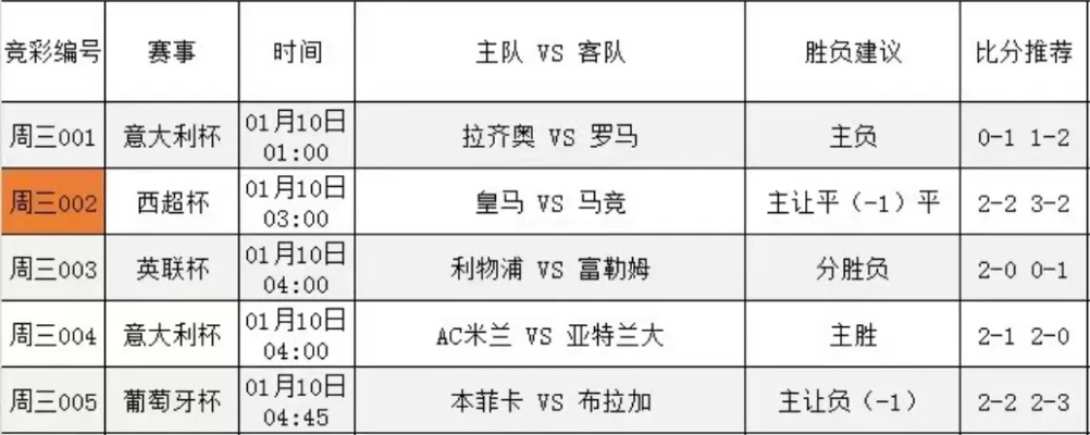 今天有西甲比赛吗 西甲比赛今日赛程