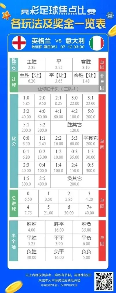 体育彩票买欧洲杯冠军奖金 体彩欧洲杯可以直接买冠军吗-第2张图片-www.211178.com_果博福布斯