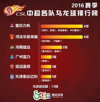 2015中超战报 2015中超集锦-第2张图片-www.211178.com_果博福布斯