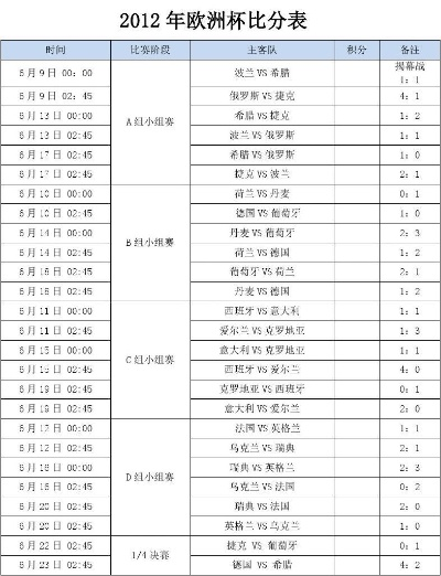 2012欧洲杯比分下载 欧洲杯比赛结果下载-第3张图片-www.211178.com_果博福布斯