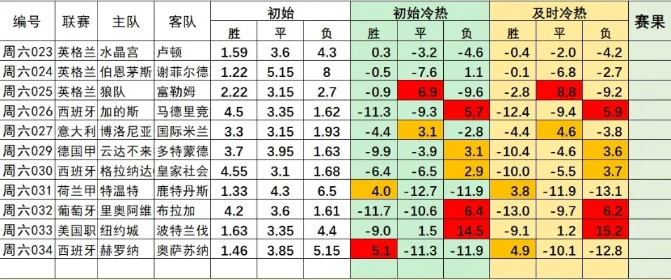 18号欧洲杯预测分析结果 分析各队实力与赛制，预测胜负概率-第2张图片-www.211178.com_果博福布斯