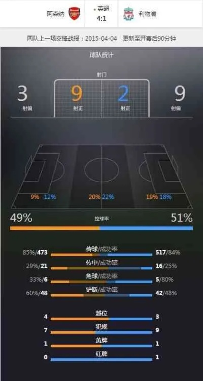 AI智能大数据足球分析与预测技术介绍