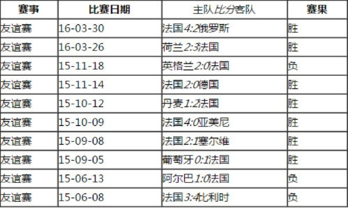 16年欧洲杯法国赛果 2016欧洲杯法国比赛结果一览表-第2张图片-www.211178.com_果博福布斯