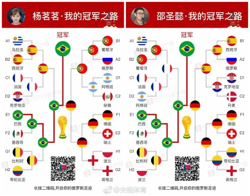 世界杯小编预测哪些球队有望夺冠？