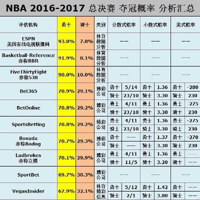 2016年NBA总决赛赛程时间表详解-第2张图片-www.211178.com_果博福布斯