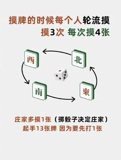 中国麻将大赛规则详解，你了解吗？-第3张图片-www.211178.com_果博福布斯