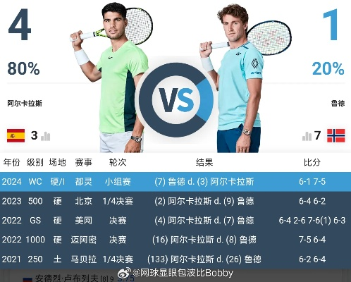 atp网球赛程2022年最新赛程安排-第2张图片-www.211178.com_果博福布斯